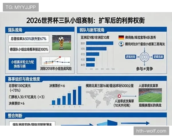 2026世界杯第三晋级规则解析